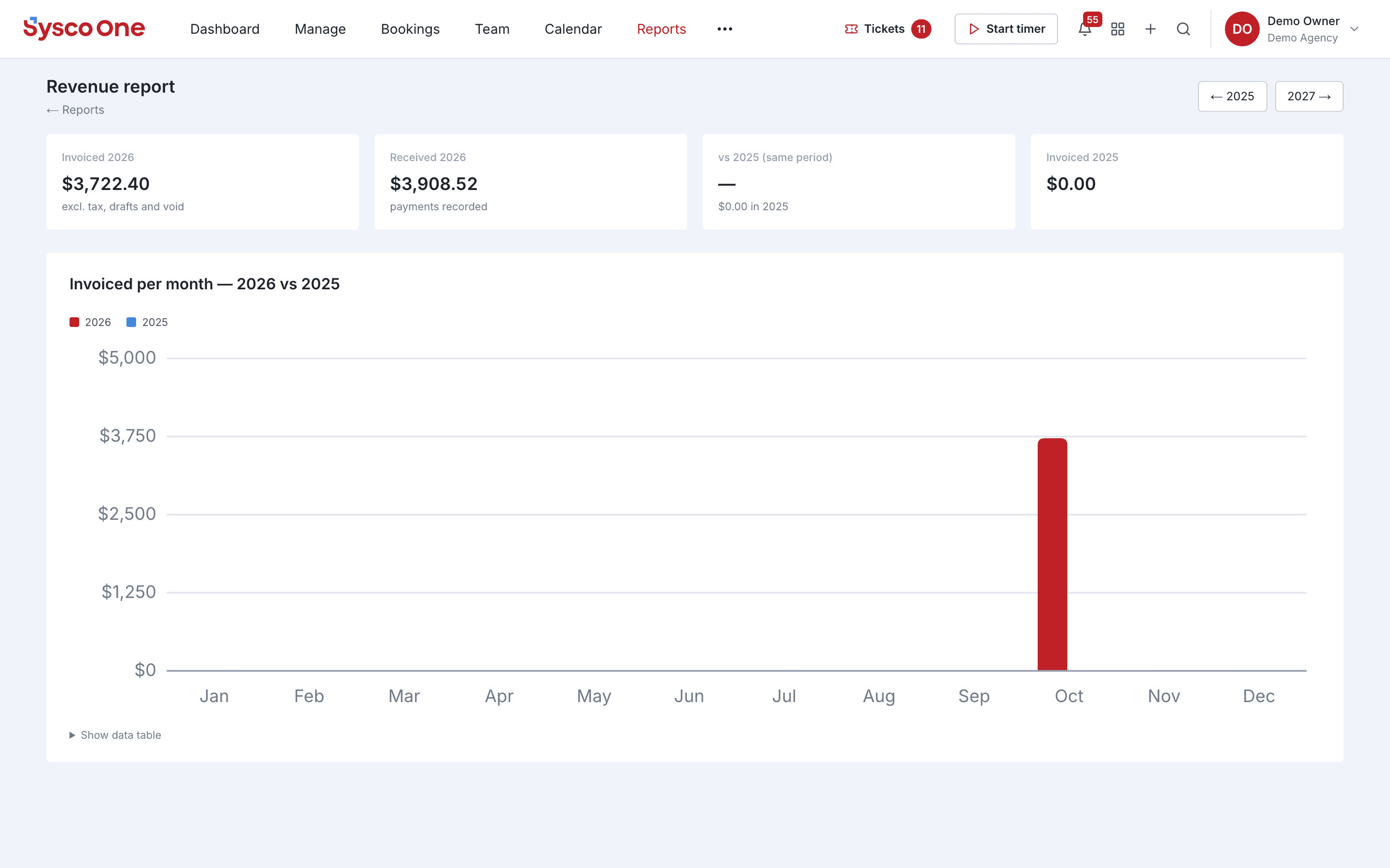 The Reports module in sysco.one